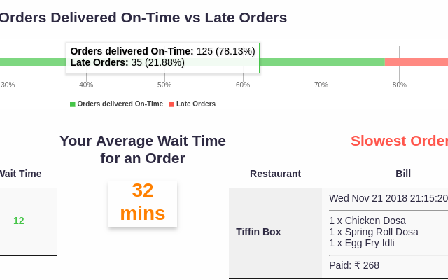 Swiggy Order Stats Preview image 4