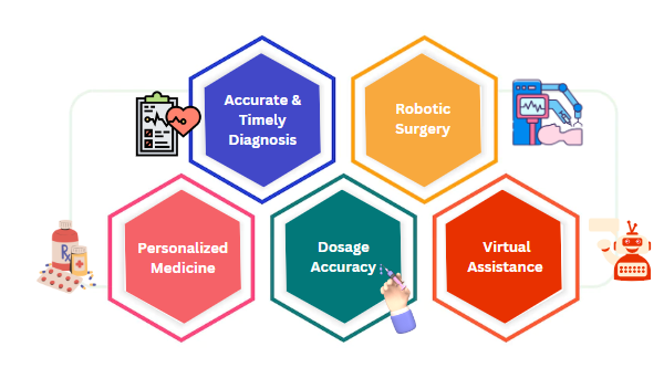 integration of ml in healthcare