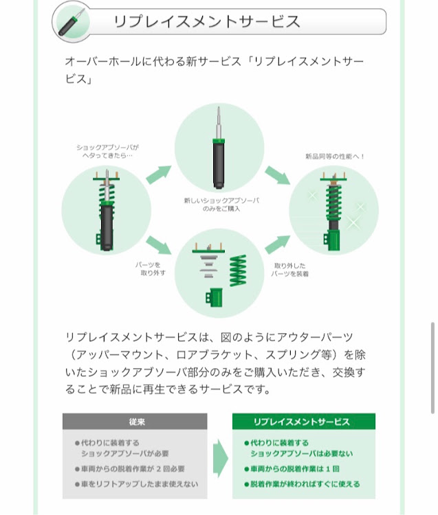 シビックタイプRの車高調に関するカスタム事例の投稿画像2枚目