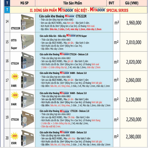 Báo Giá Cửa Cuốn Mitadoor Tại Thành Phố Hồ Chí Minh