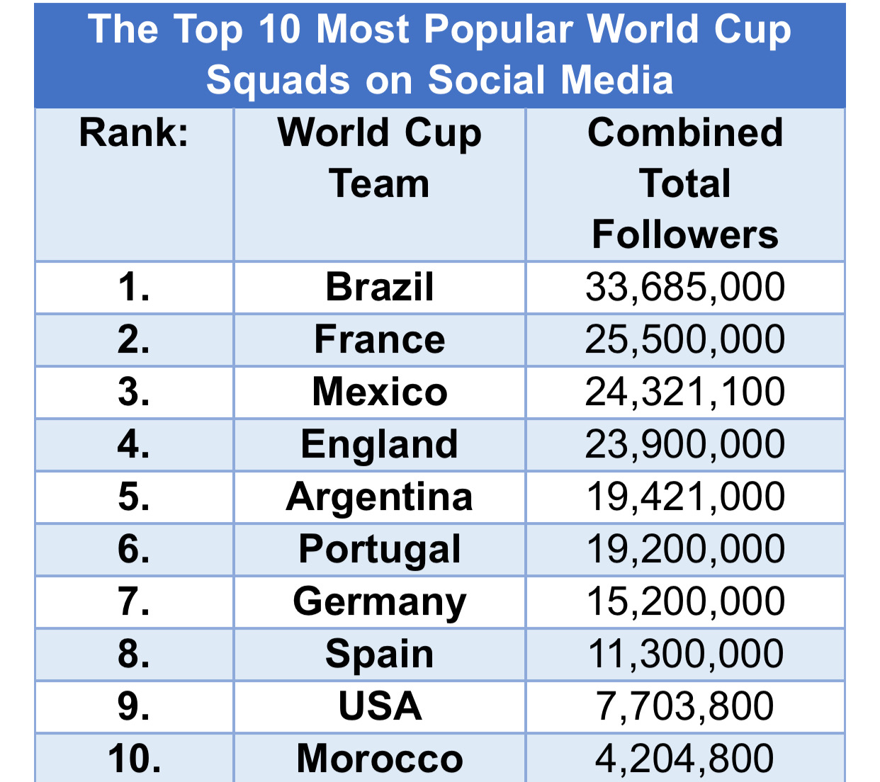 MOST SUCCESSFUL CLUBS FROM BRAZIL 