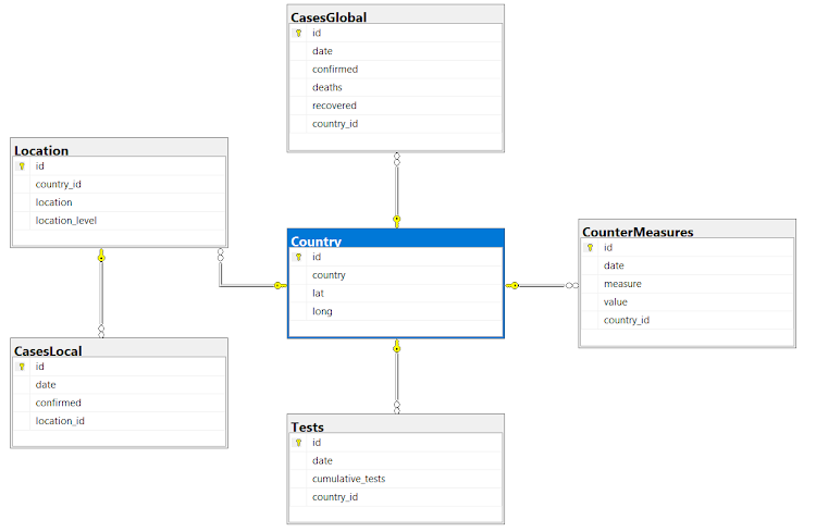 The database is still in the works