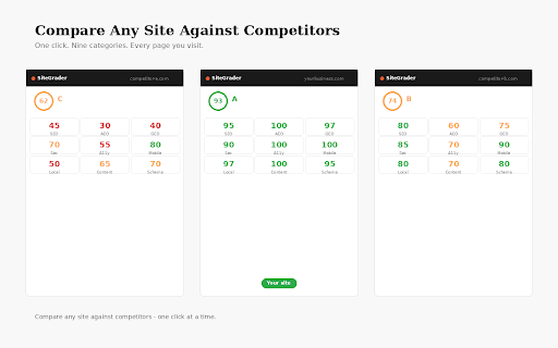 SiteGrader — SEO, AEO & GEO Audit screenshot 4