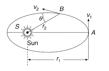 Conservation of momentum