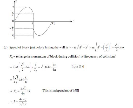 Solution Image