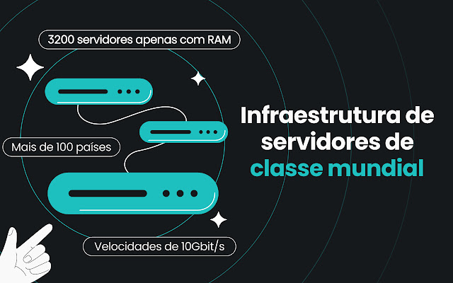 O que é um servidor proxy e como usá-lo? - Surfshark