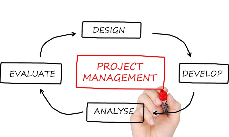 phases of a project management