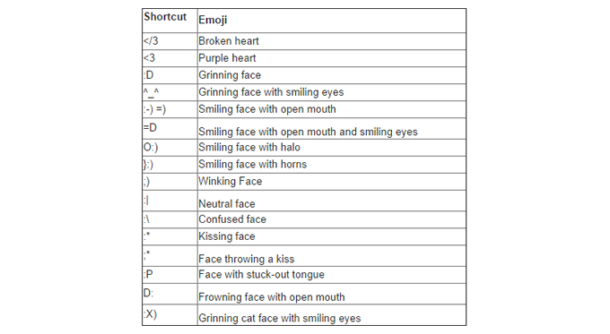 Emoticon Shortcuts For Google Hangouts G Suite Tips