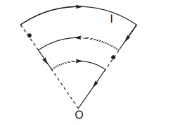 Motion of charged particle in magnetic field