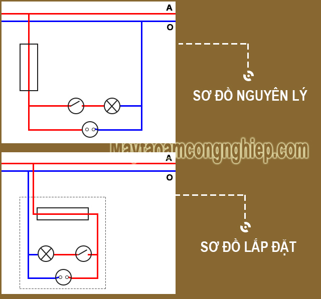 Sự khác nhau của sơ đồ nguyên lý và sơ đồ lắp đặt mạch điện