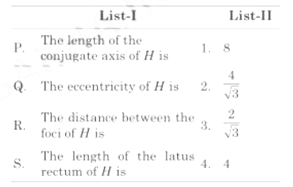 Some Important Properties Related to hyperbola