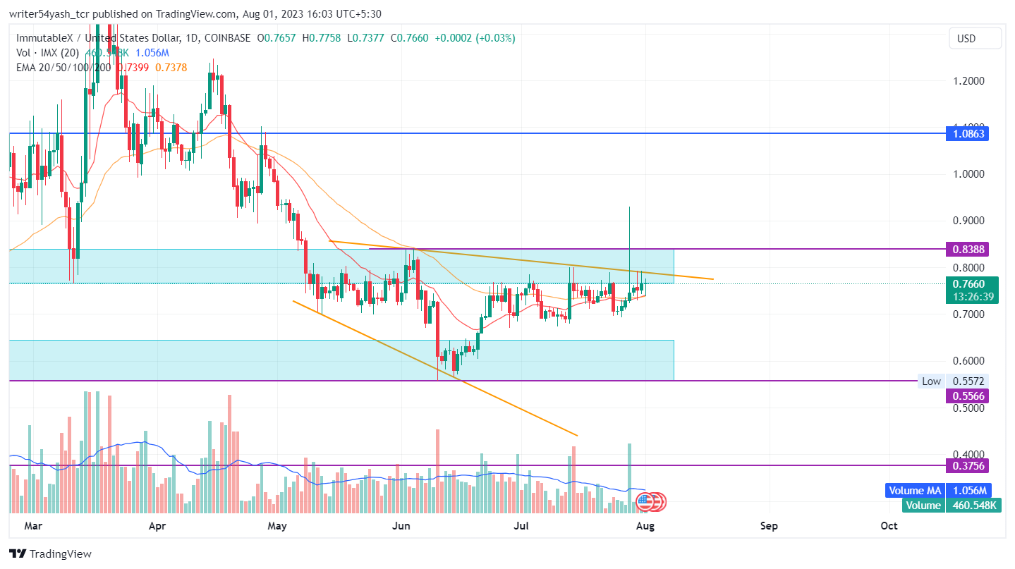 ImmutableX Price Prediction 2023: Will IMX Price Reach the $1 Mark?