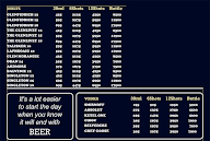 Open Tap Fresh Beer Cafe menu 7