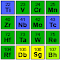 Item logo image for Interactive Periodic Table