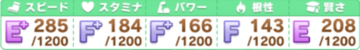 ファンを5000人集める_参考ステータス