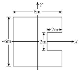 Centre of mass