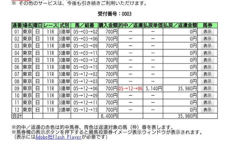 の投稿画像4枚目