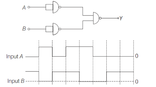 Digital Electronics and Logic Gates