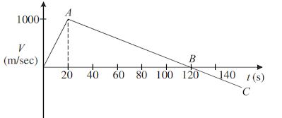 Graphical representation of motion