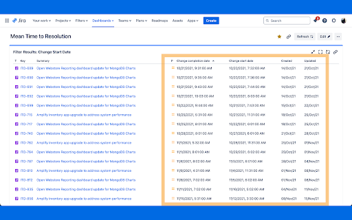 Jira Absolute Dates