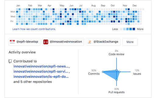 GitHub Contribution Color Graph