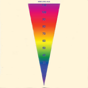 Download Noise Level Measurement For PC Windows and Mac