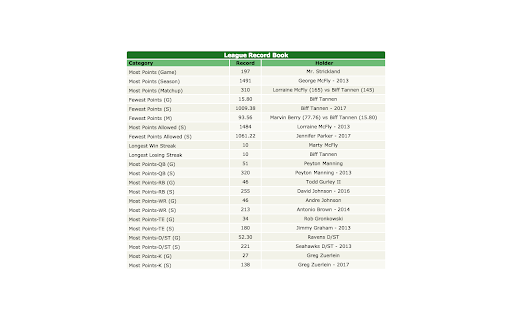 LM Note Generator For ESPN Fantasy Football