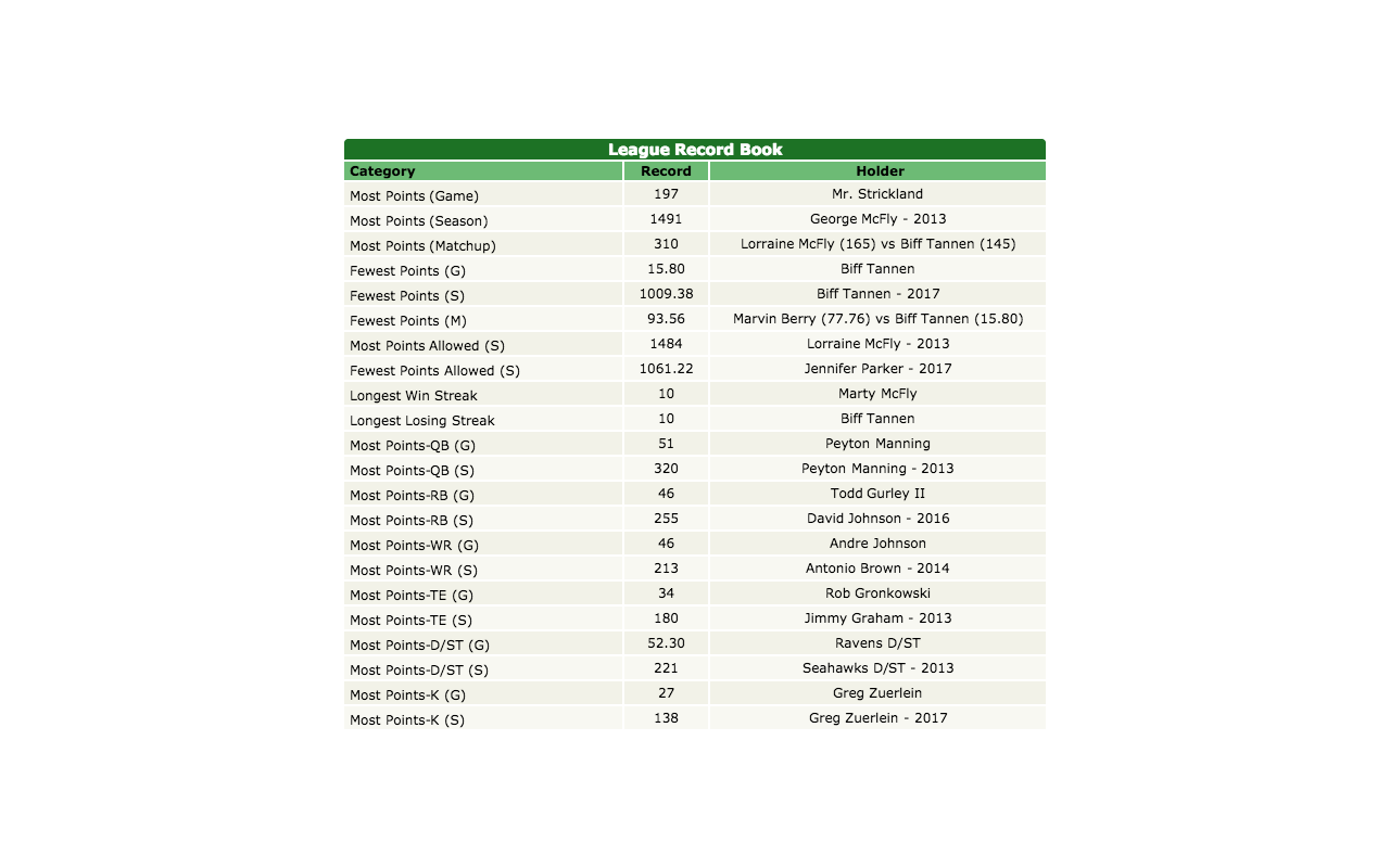 LM Note Generator For ESPN Fantasy Football Preview image 6