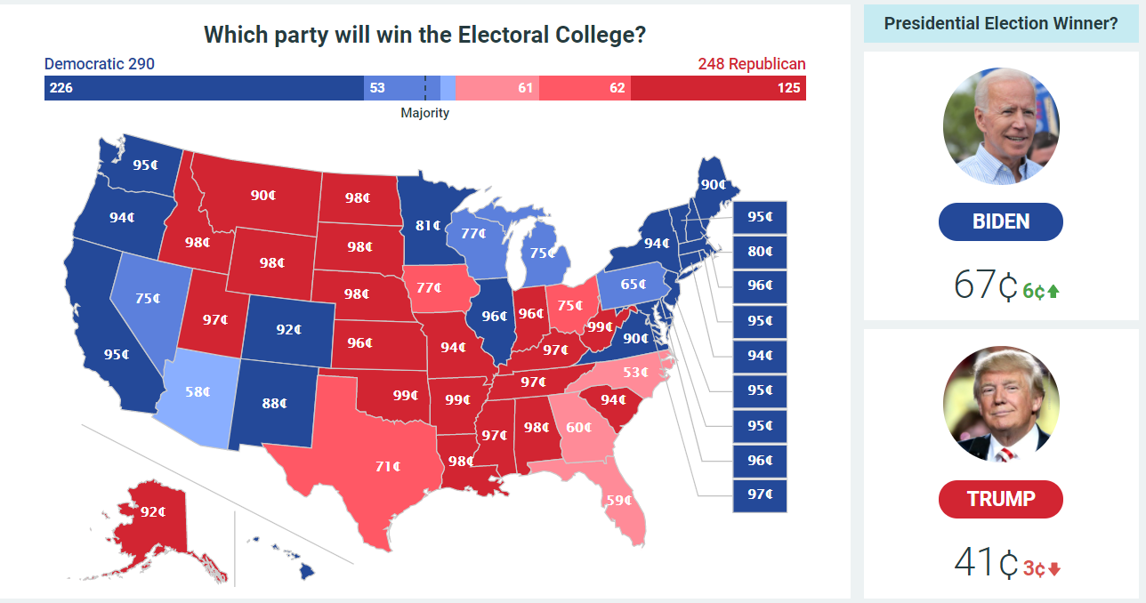 Election map on PredictIt