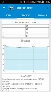  ВитаТест: Тесты и тренировки – уменьшенный скриншот 