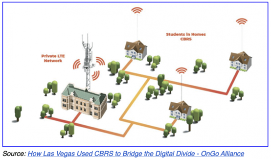 How Las Vegas Used CBRS to Bridge the Digital Divide - OnGo Alliance