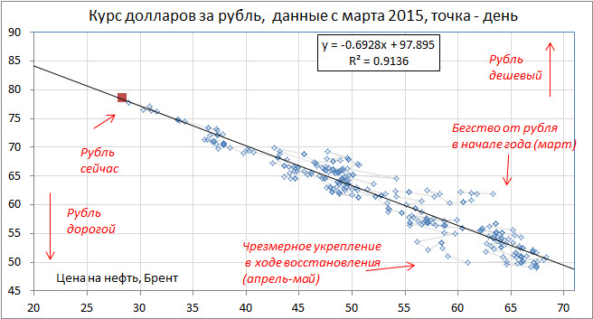 Время капитуляции?