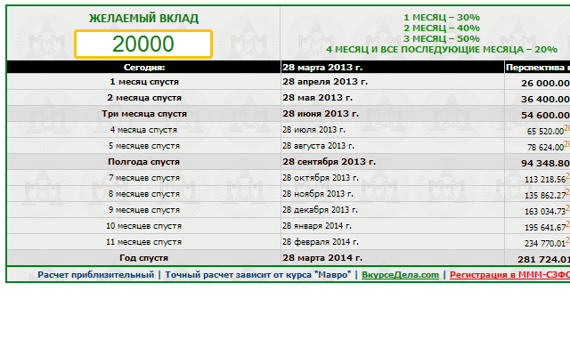 Калькулятор доходности Preview image 3