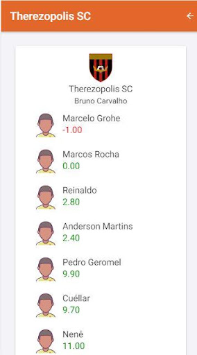 Cartola Social Clube - Dicas e Notícias Cartola FC