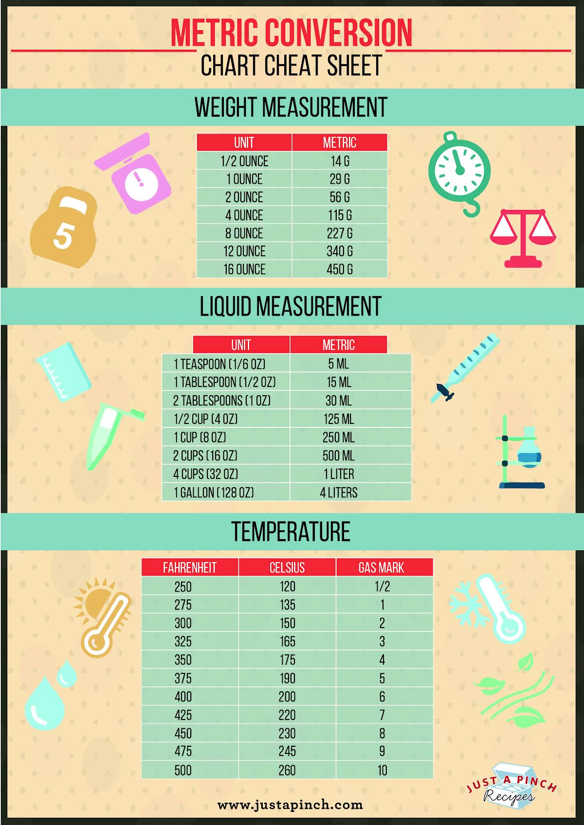 us metric measurement conversion chart