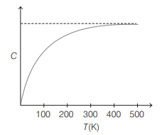 Heat transfer