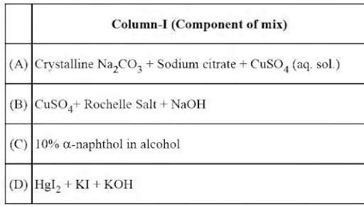 Carbohydrates-Classification