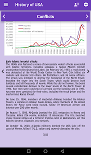 History of the United States(圖6)-速報App