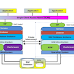 How Storage will replicate between the RAC one node in same DC or Different DC