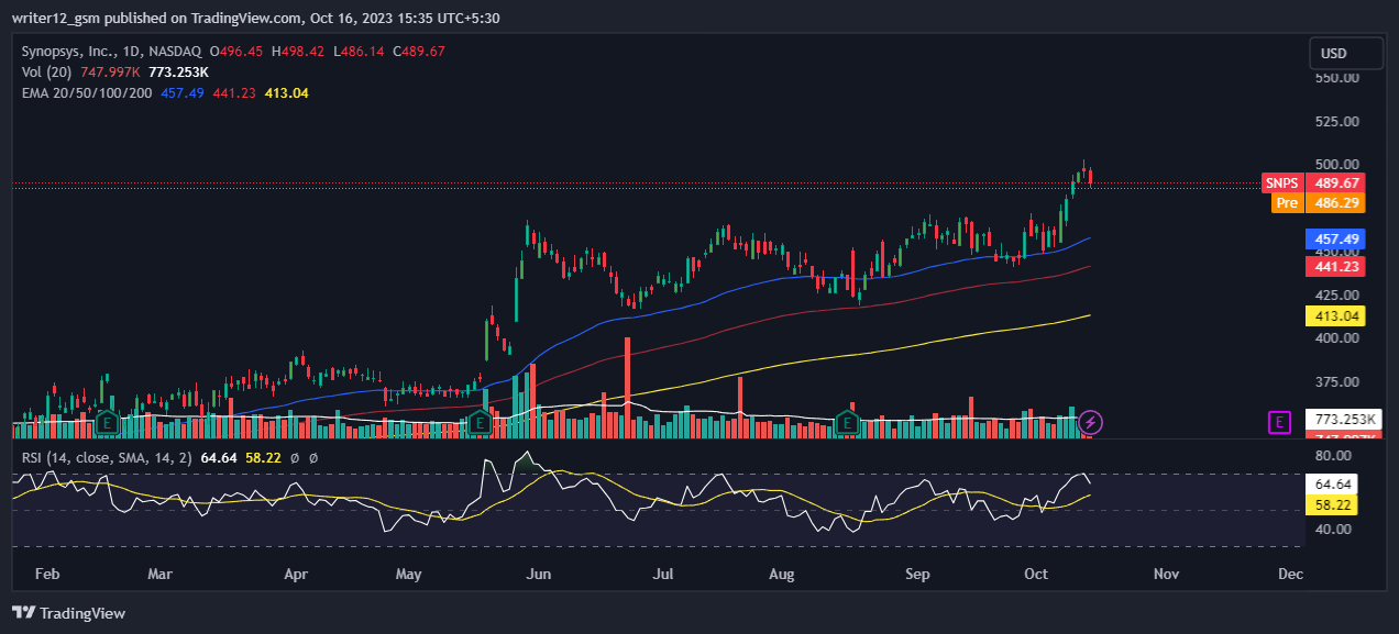 Synopsys Stock: Will SNPS Stock Smash The Target Of $500?