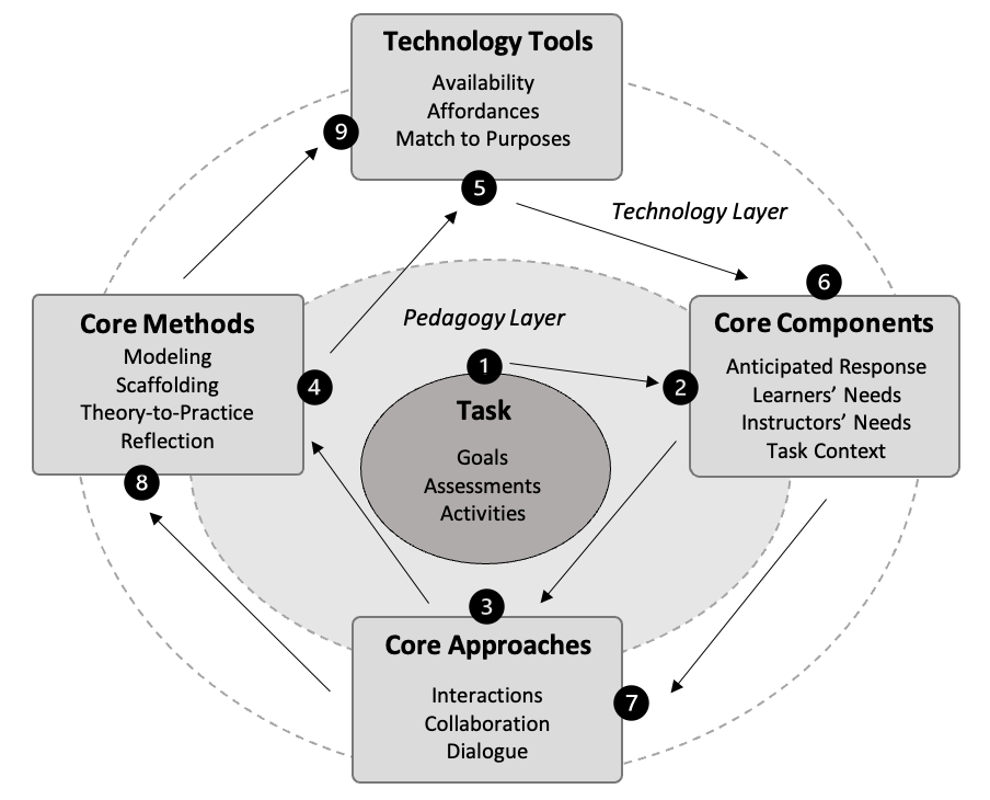 Diagram

Description automatically generated