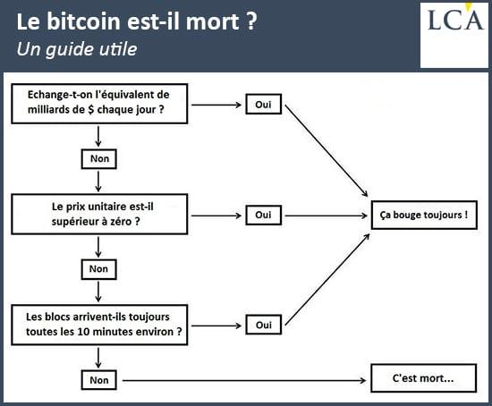 https://la-chronique-agora.com/wp-content/uploads/2019/03/190312-lca-bitcoin.jpg