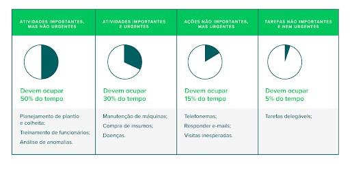 C:\Users\Bruno\Downloads\1-gestao-de-tempo-na-fazenda.jpggestão de tempo