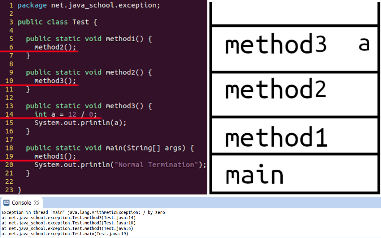 source stack printStackTrace output