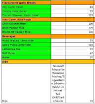 The Tummy Section menu 5