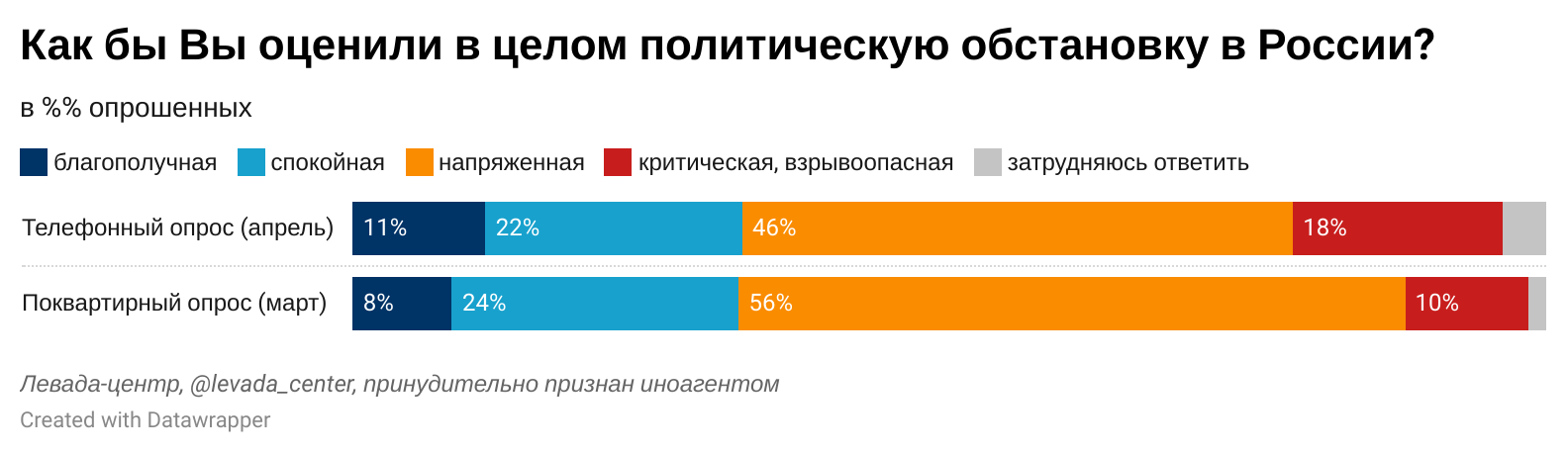 Готовность принять участие