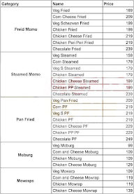 Momo Zone -The Momo Company menu 1