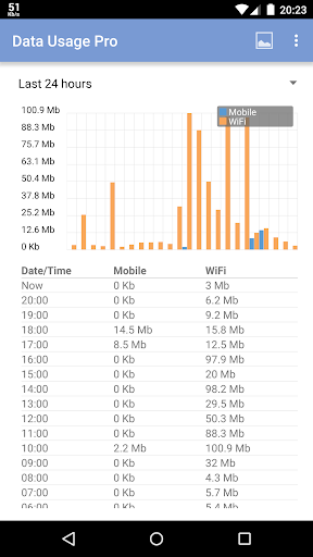 Internet Speed Data Usage Pro