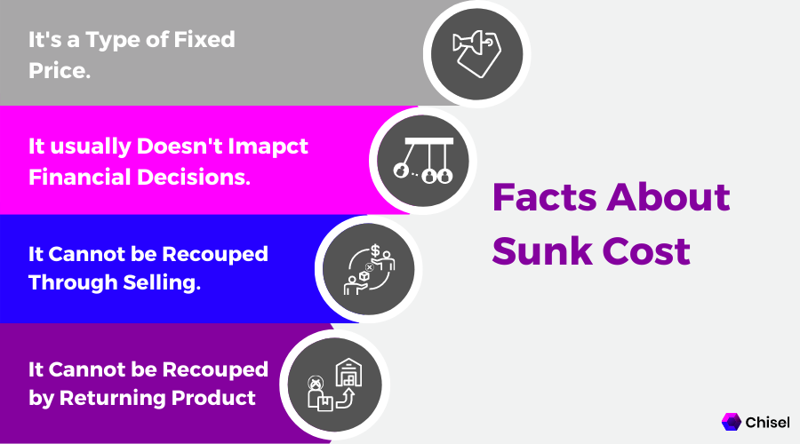 Facts About Sunk Cost