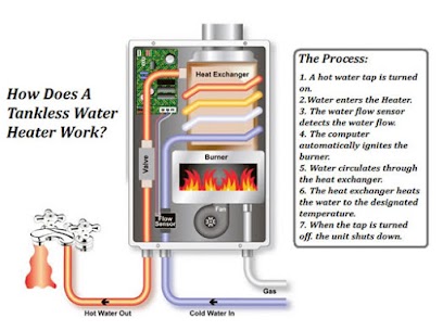 Clogged Sink Drain Service in Lake Country